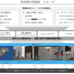 建築 不動産 都市計画まちづくり分野の専門事務所 Pod が まちづくり 地域振興 再生領域の業務アシスタント プロデューサー コンサルタント候補を募集中 アーキテクチャーフォト ジョブボード